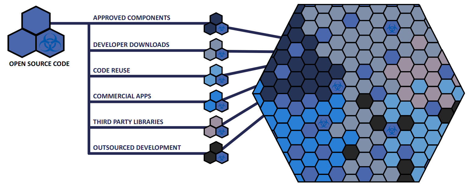 Sources of Malware